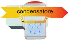 condensatore 